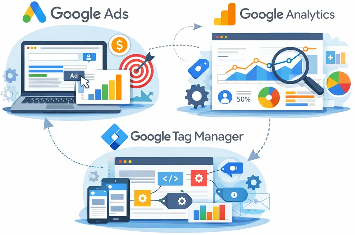 صورة توضح ادارة Google Ads وتحسين الاداء